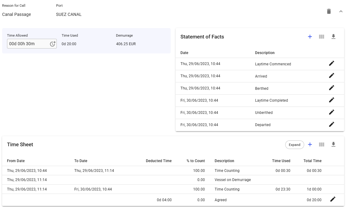 Canal Laytime Calculations | Knowledge Base
